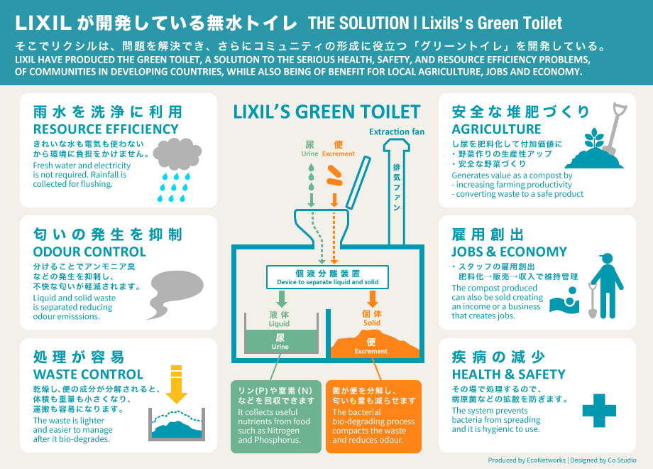 LIXIL-infographic3